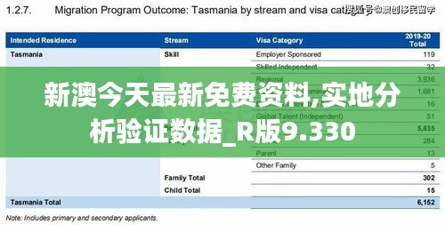 新澳今天最新免费资料,实地分析验证数据_R版9.330