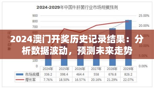 2024澳门开奖历史记录结果：分析数据波动，预测未来走势