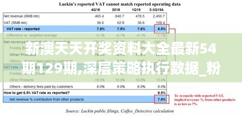 新澳天天开奖资料大全最新54期129期,深层策略执行数据_粉丝版4.433