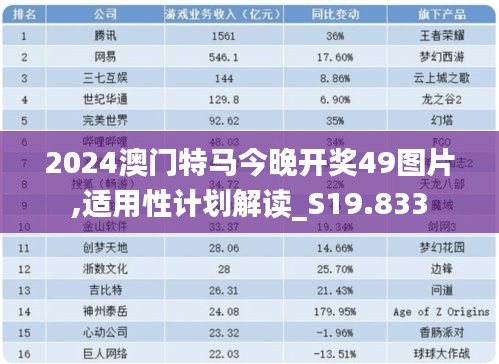 2024澳门特马今晚开奖49图片,适用性计划解读_S19.833