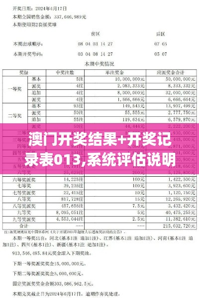 澳门开奖结果+开奖记录表013,系统评估说明_安卓款8.895