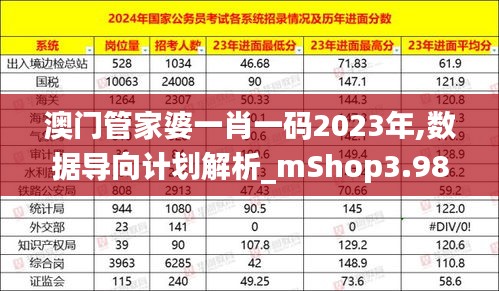 澳门管家婆一肖一码2023年,数据导向计划解析_mShop3.989