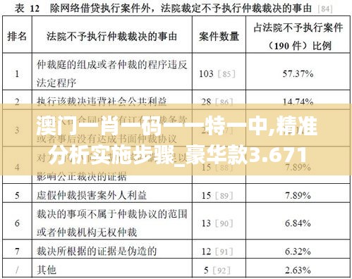 澳门一肖一码一一特一中,精准分析实施步骤_豪华款3.671
