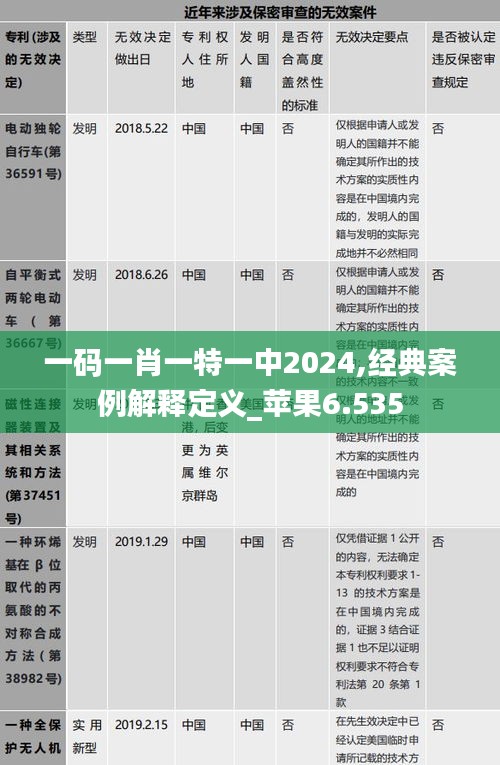 一码一肖一特一中2024,经典案例解释定义_苹果6.535