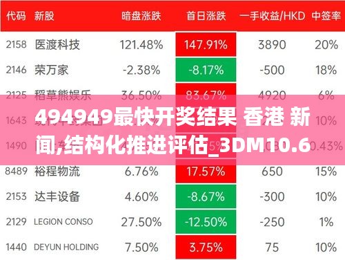 494949最快开奖结果 香港 新闻,结构化推进评估_3DM10.659