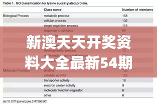 新澳天天开奖资料大全最新54期,精细化评估解析_1440p17.455
