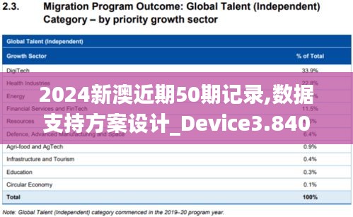 2024新澳近期50期记录,数据支持方案设计_Device3.840