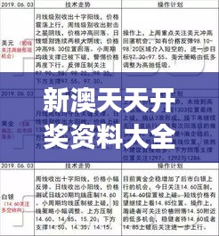 新澳天天开奖资料大全最新5,安全设计解析策略_4DM8.730