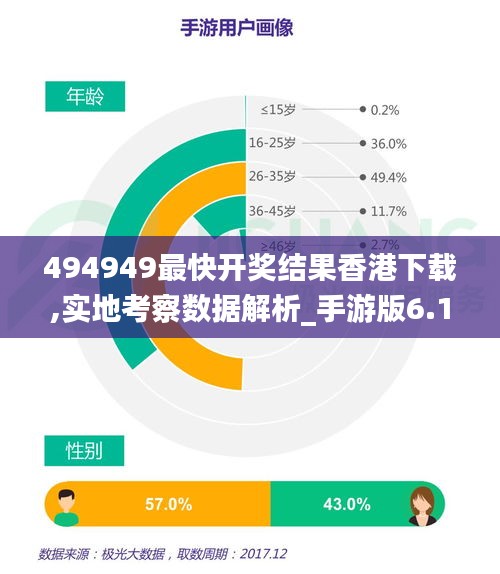 494949最快开奖结果香港下载,实地考察数据解析_手游版6.143