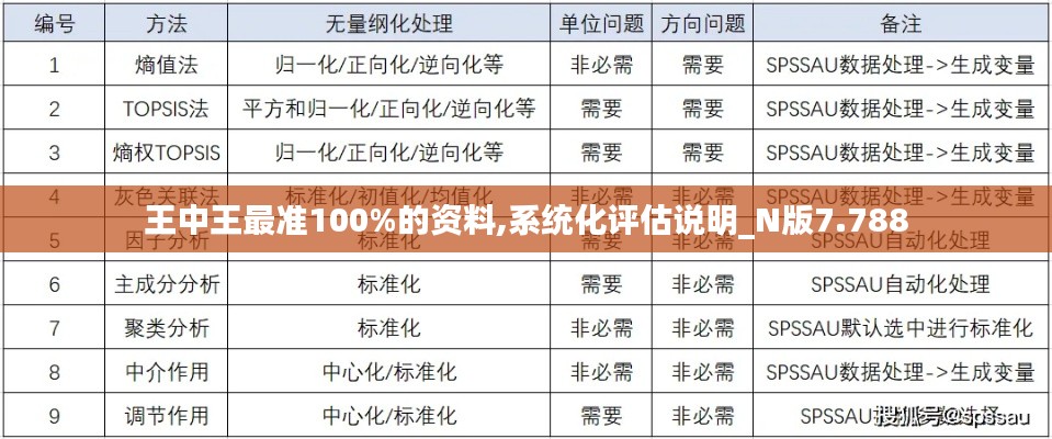 王中王最准100%的资料,系统化评估说明_N版7.788