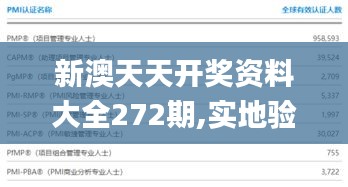 新澳天天开奖资料大全272期,实地验证数据分析_粉丝款4.891