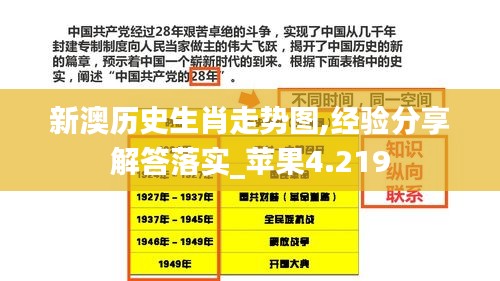 新澳历史生肖走势图,经验分享解答落实_苹果4.219
