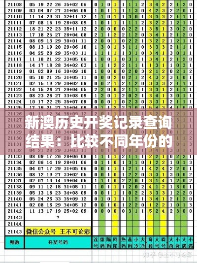 新澳历史开奖记录查询结果：比较不同年份的中奖动态