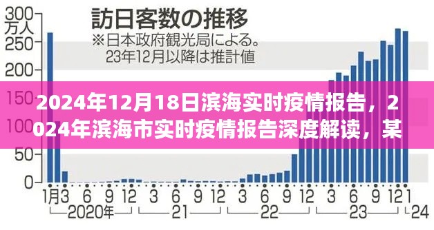 深度解读滨海市实时疫情报告，某某观点探析