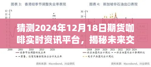 揭秘未来交易新纪元，咖啡期货实时资讯平台引领变革（2024年展望）