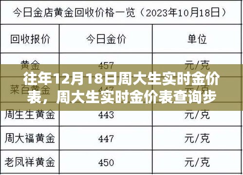 周大生实时金价表查询指南，往年数据回顾与查询步骤详解
