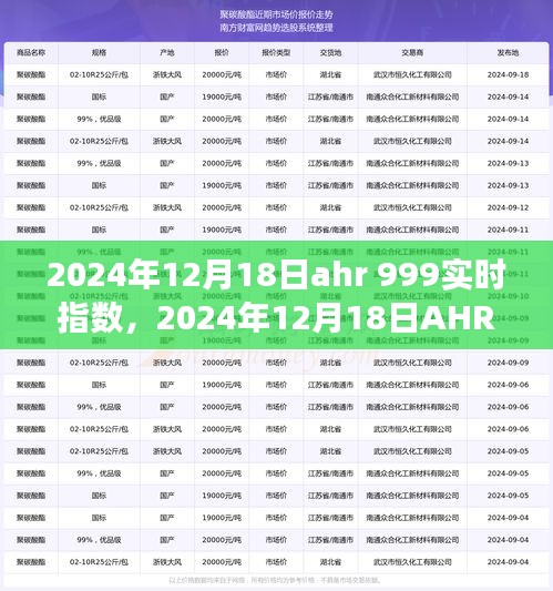 深度解析，2024年12月18日AHR 999实时指数背景、事件与影响全解析