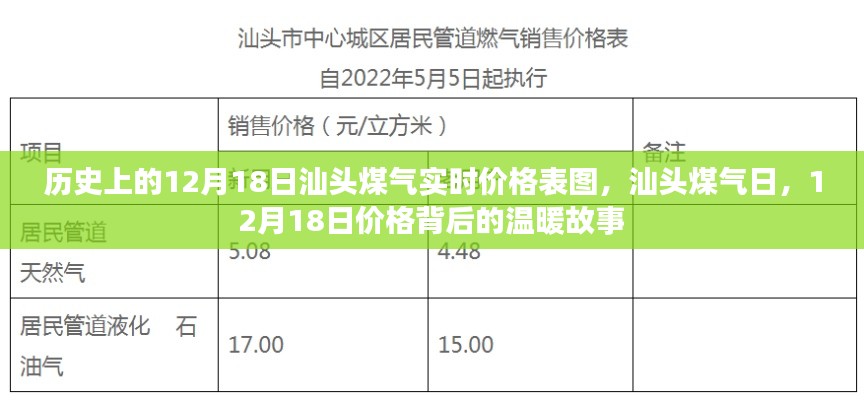 汕头煤气日揭秘，12月18日价格背后的温暖故事与实时价格表图