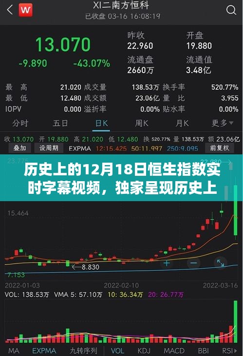 独家回顾，历史上的12月18日恒生指数实时滚动字幕视频回顾日