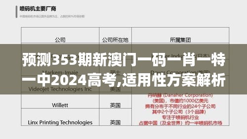 预测353期新澳门一码一肖一特一中2024高考,适用性方案解析_复刻款2.283