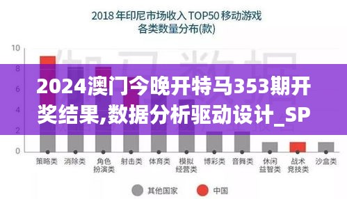 2024澳门今晚开特马353期开奖结果,数据分析驱动设计_SP9.500