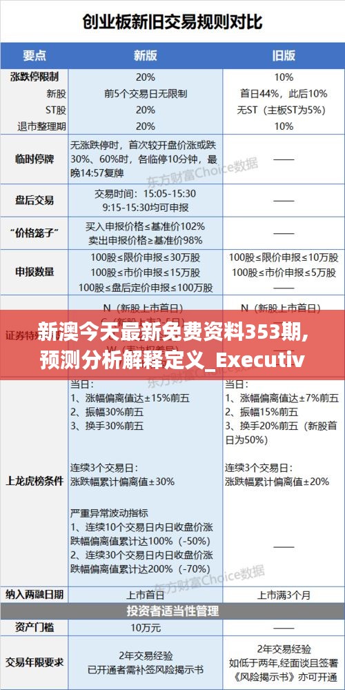 新澳今天最新免费资料353期,预测分析解释定义_Executive8.539