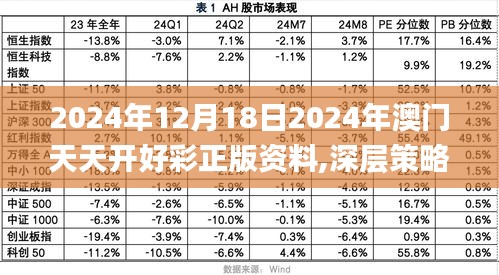 2024年12月18日2024年澳门天天开好彩正版资料,深层策略设计解析_旗舰版4.870