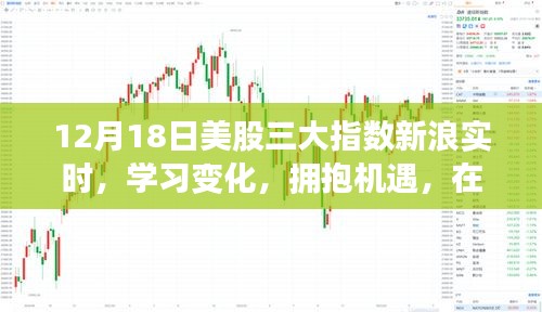 股市浪潮中的自信之旅，学习变化，拥抱机遇，探寻美股三大指数的成就之路（12月18日新浪实时）