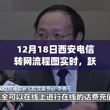 西安电信转网流程图，新时代跃动风潮，自信成就之旅