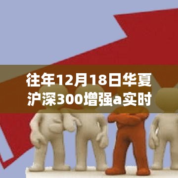 华夏沪深300增强A投资盛宴，心灵之旅启程的双重盛宴，实时动态解析