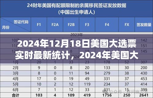 2024年美国大选实时票数统计分析与体验评测