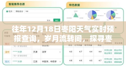 岁月流转下的枣阳天气印记，12月18日实时预报查询