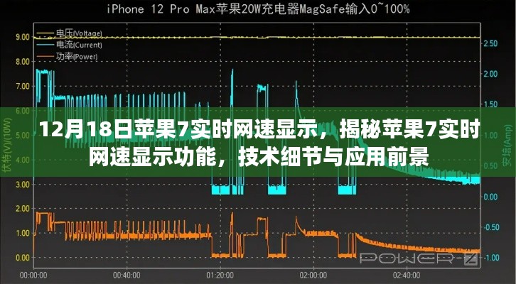 揭秘苹果7实时网速显示功能，技术细节、应用前景及12月18日最新动态