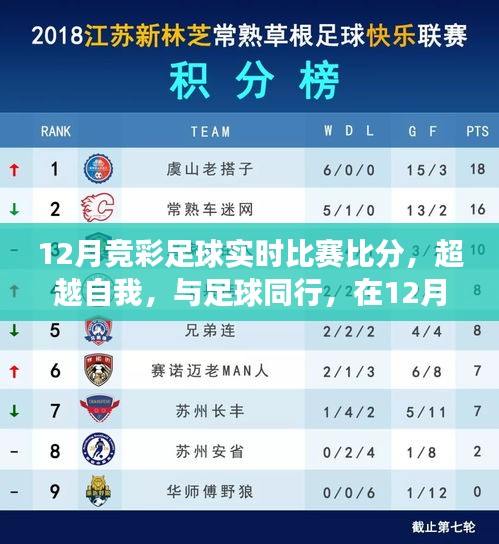 见证成长与变化的力量，12月竞彩足球实时比赛比分，超越自我与足球同行