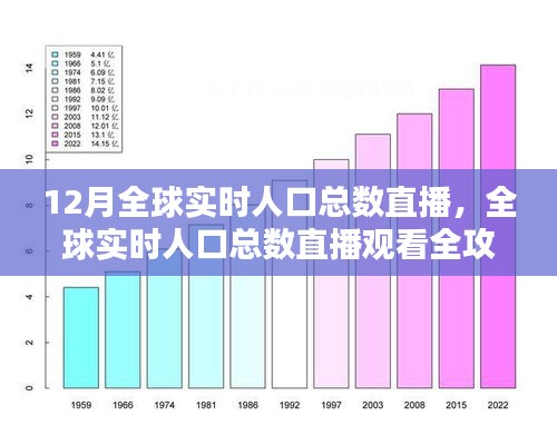 全球实时人口总数直播活动全攻略，观看、参与与体验指南
