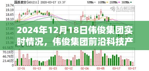 伟俊集团前沿科技产品深度解析与实时动态体验之旅——2024年12月18日纪实报道
