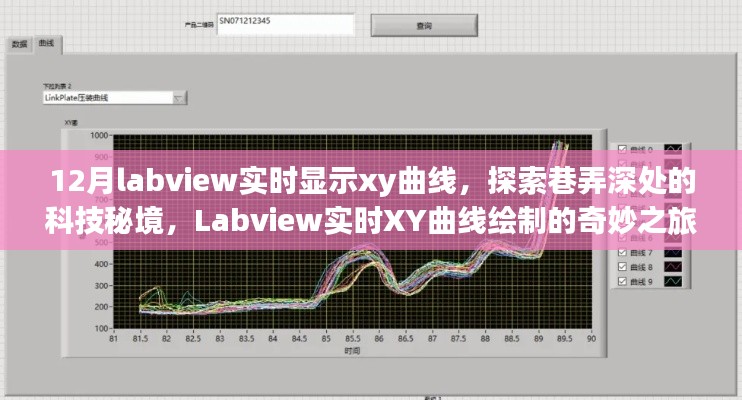 探索巷弄深处的科技秘境，Labview实时XY曲线绘图的奇妙探索