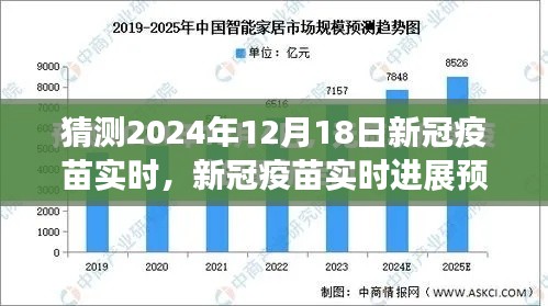 新冠疫苗进展预测，以2024年视角展望疫苗实时进展与未来