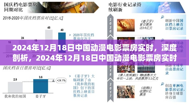 独家深度解析，2024年12月18日中国动漫电影票房实时状况全面评测