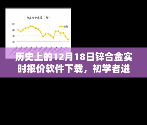 历史上的12月18日锌合金实时报价软件下载攻略，初学者也能轻松掌握步骤及进阶技巧