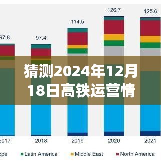 2024年12月18日高铁运营展望与影响回顾，高铁时代的实时运营情况分析