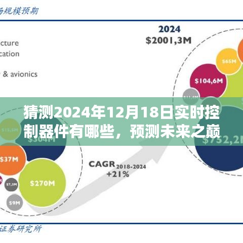 2024年实时控制器件展望与深度评测，预测未来之巅