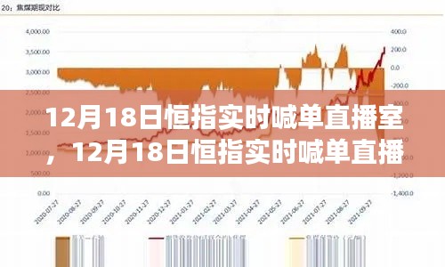 掌握恒指市场脉动，引领投资风向——12月18日恒指实时喊单直播室独家解析