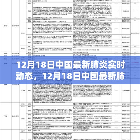 中国最新肺炎实时动态，疫情稳定向好，防控措施持续优化（12月18日更新）