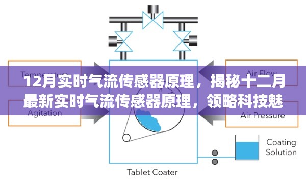 揭秘十二月最新实时气流传感器原理，引领科技革新，提升生活品质！