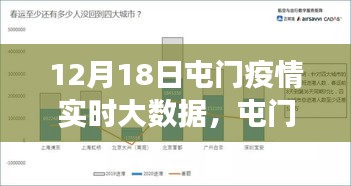 屯门疫情实时大数据观察，数字力量下的学习变革与信心成就感的绽放