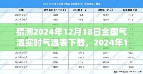 2024年12月18日全国气温实时预测与回顾，影响及猜想