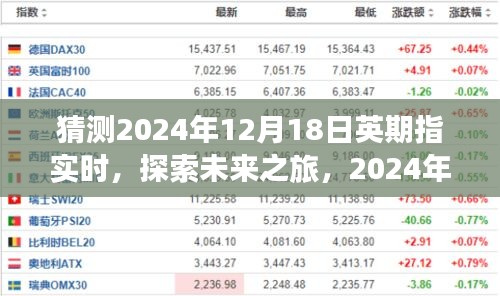 探索未来之旅，揭秘2024年英期指实时与自然美景的奇妙相遇