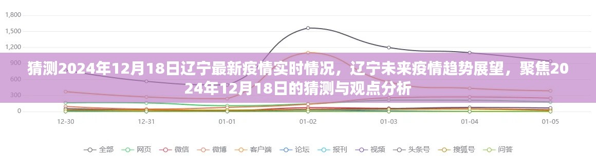 配送方式 第131页