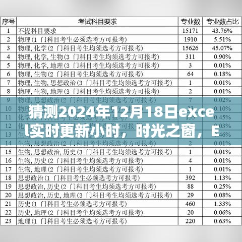 时光之窗，Excel的奇妙时光与家的温暖——预测未来日期的Excel实时更新小时体验